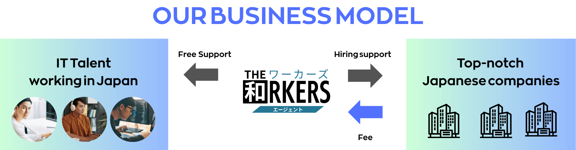 Why THE和RKERS is free?