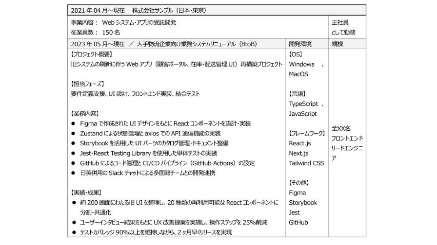 How to write Japanese shokumu-keirekisho(CV)
