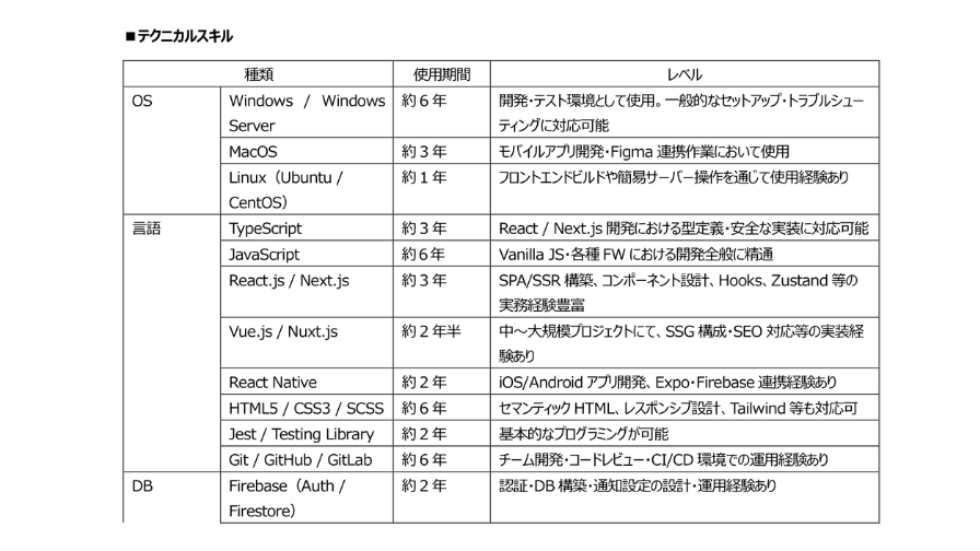 How to write Japanese shokumu-keirekisho(CV)